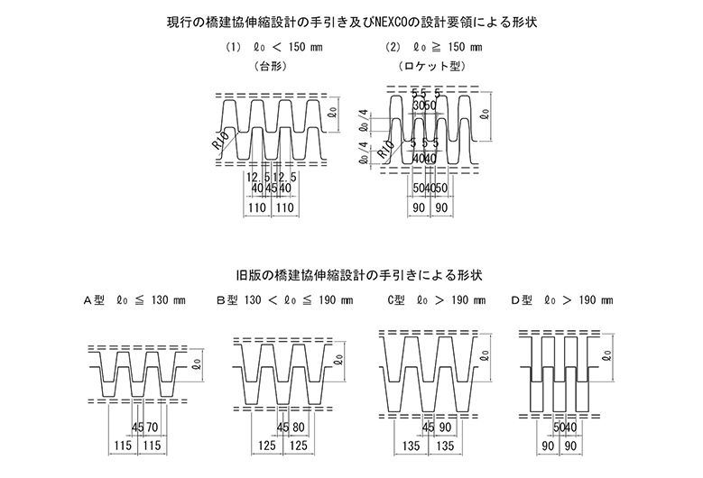 フィンガー形状の違い